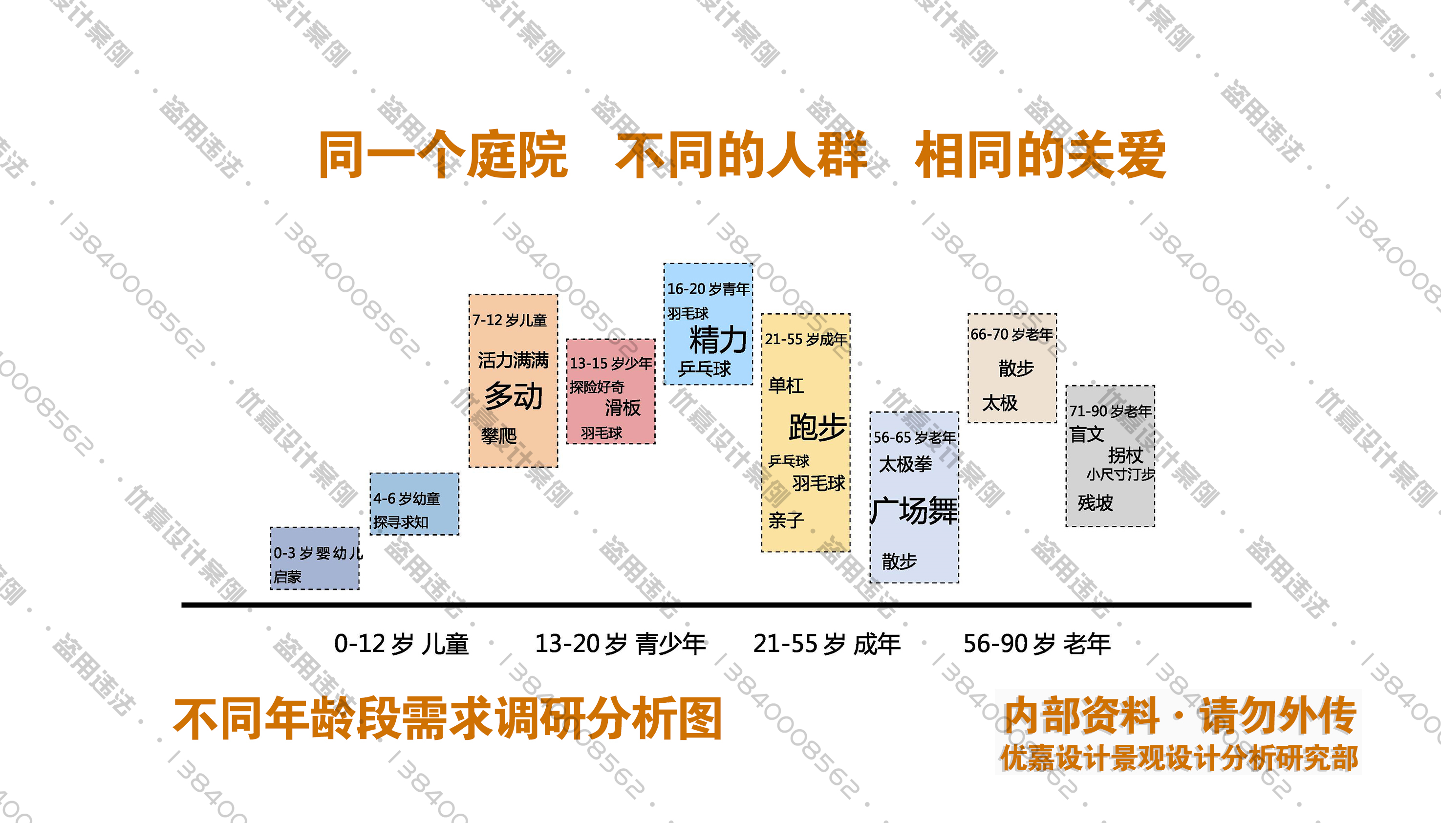 看完才知道这套别墅如此简单,看完院子的感受