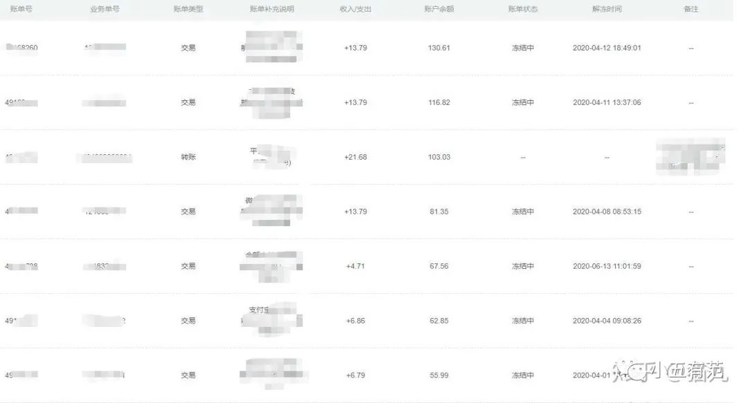 13个能赚钱的副业干货分享,32个副业赚钱攻略