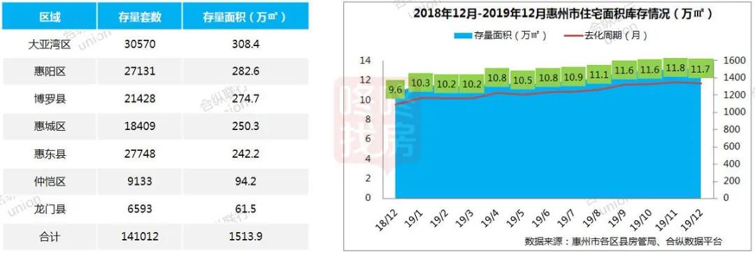 买入的利弊,大亚湾西区值得买入吗