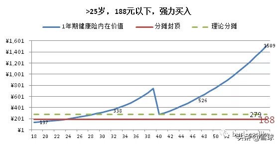 10个月8000万用户的相互宝，会干翻中国平安吗？