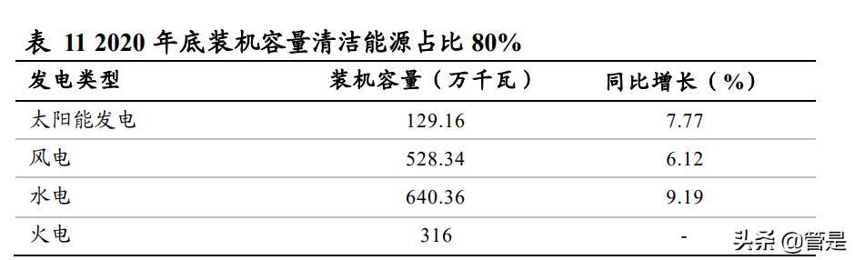 中电建新能源发展规划,中国电建新能源电力规模