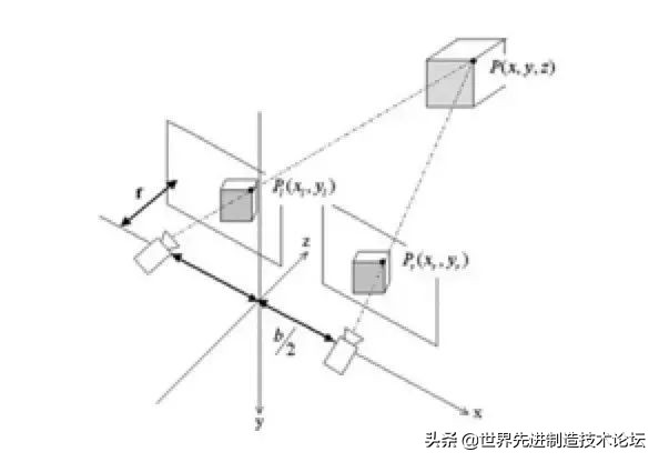 基于视觉的智能自主避障机器人,如何实现机器人自动避障流程图