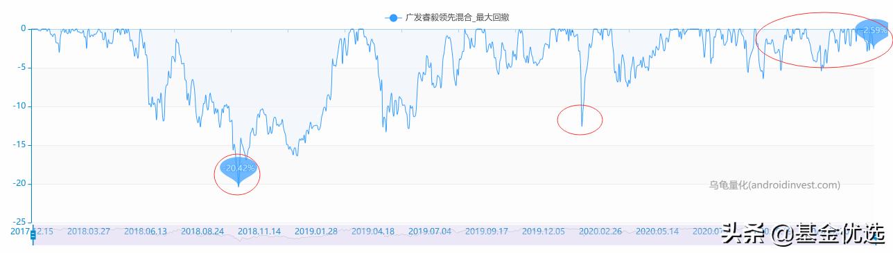 林英睿重仓,林英睿重仓王府井