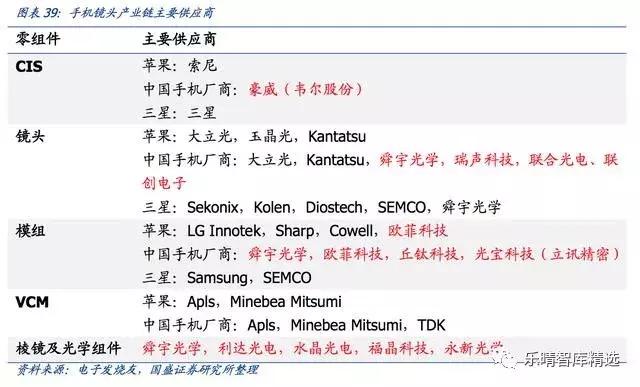 潜望式光学变焦镜头,潜望镜头变焦变化