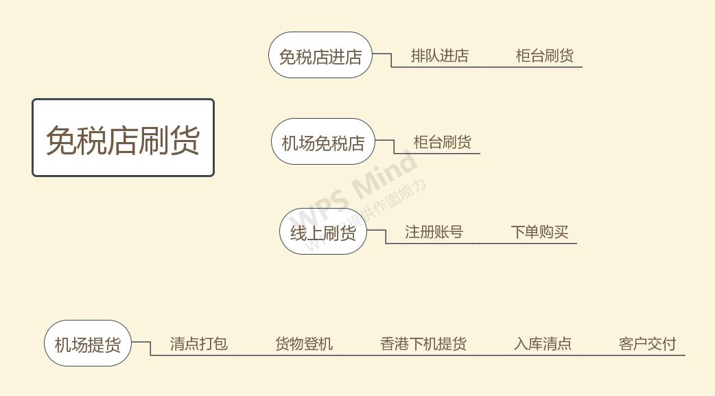 美妆开店怎么入门,从零开始做美妆品牌