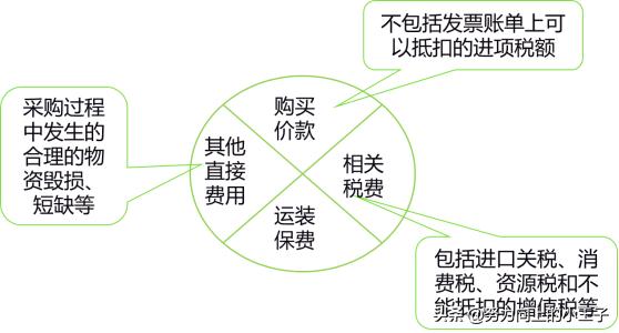 小企业会计准则提坏账吗,2013小企业会计准则