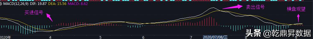 炒股小白怎么看懂盘面,炒股入门识图