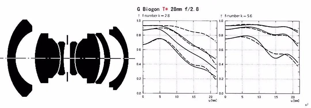 交作业啦！转接环大作战，战果展示第一章