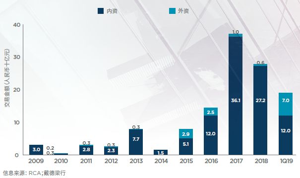 坪山发展潜力分析,坪山国家高新区