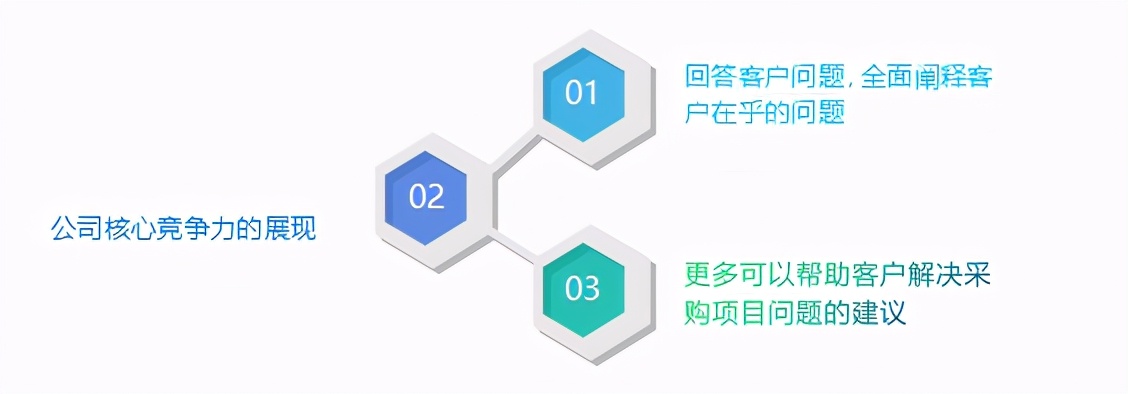 外贸充电站：简单但实用的常见外贸询盘分析方法