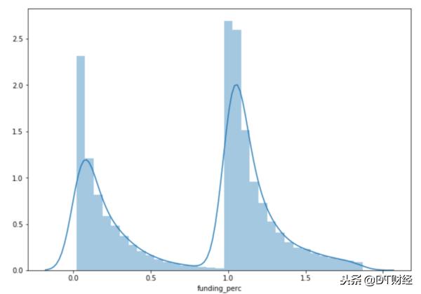 众筹投资流程及注意事项,创业者如何利用好融资渠道