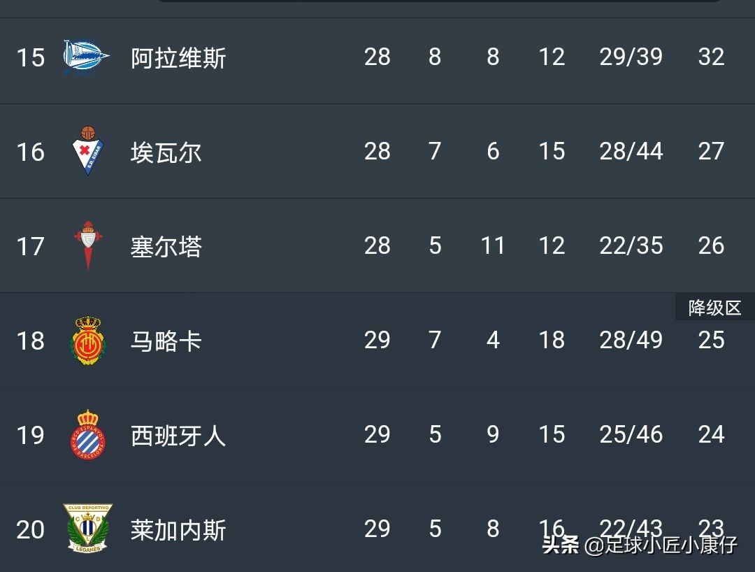 被武球王的前插吓怕了？既是特殊关照也是实力证明，奥利给