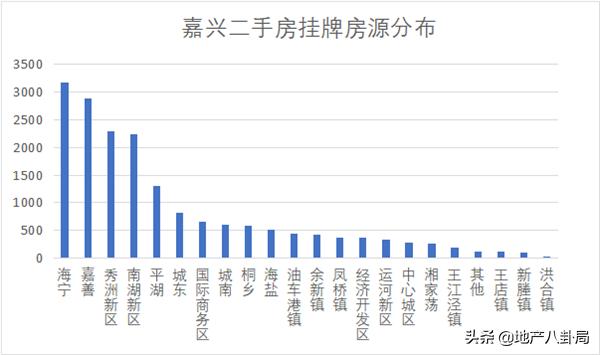 楼市3月月报,楼市周报737套网签再创新低