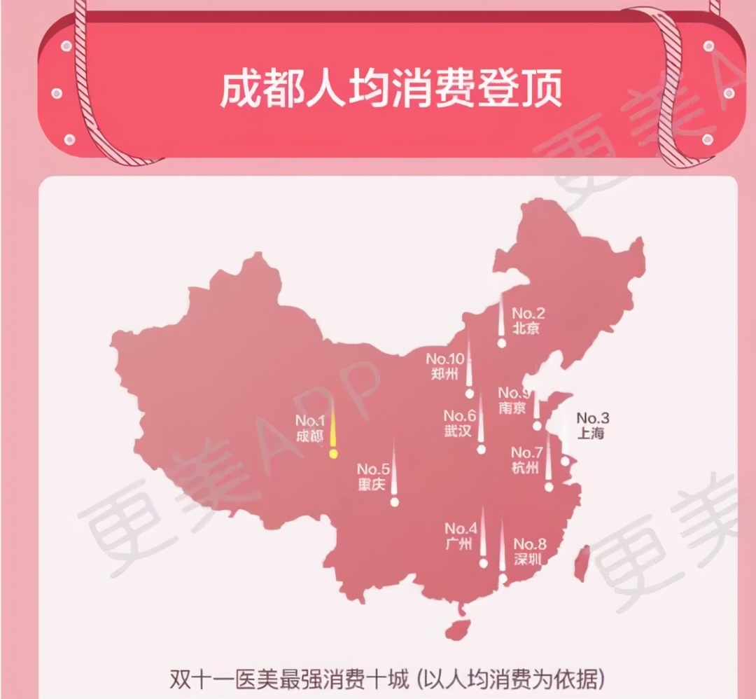 医美消费城市榜单,三四线城市医美消费少的原因