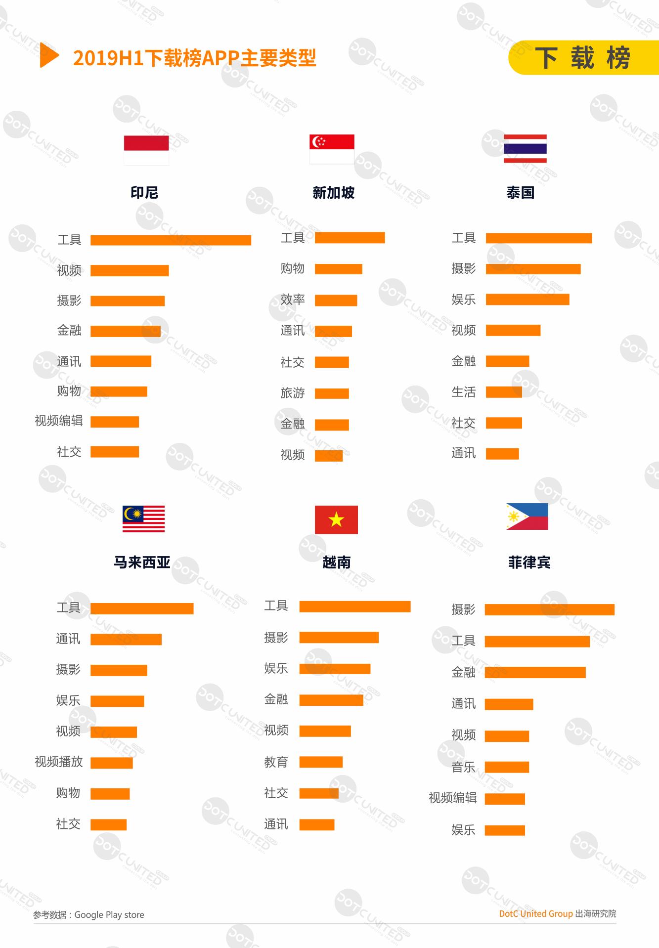 百度海外输入法又做3项更新 个性化工具App的海外市场和变现空间
