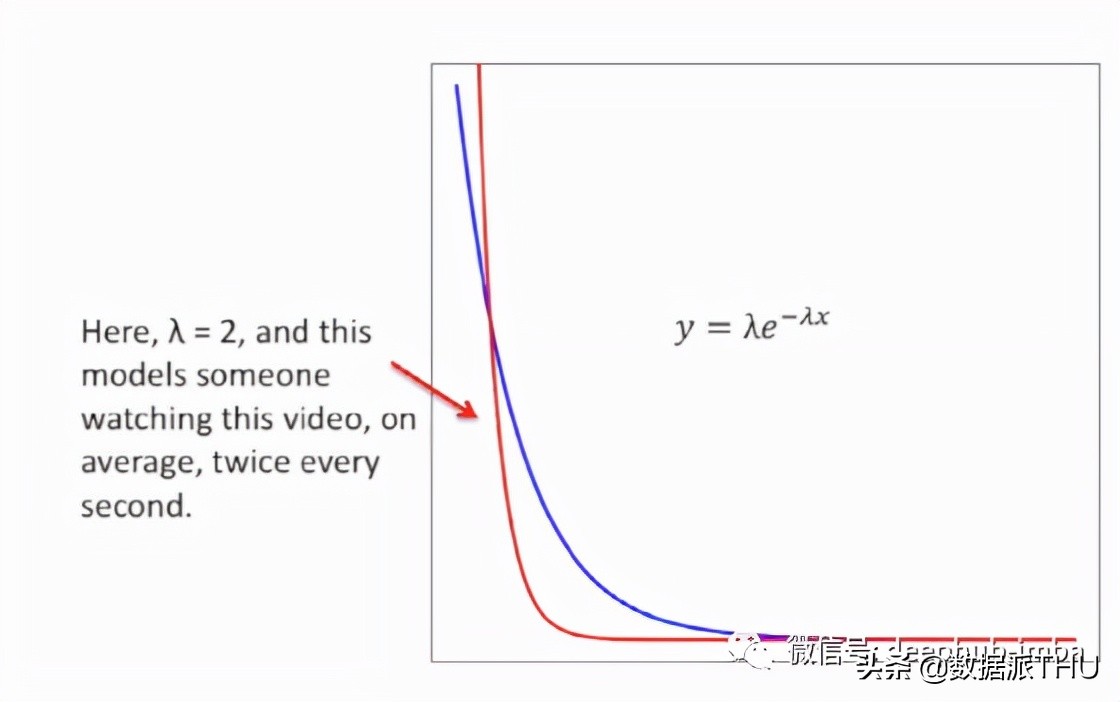 常用概率分布,连续随机变量的概率分布