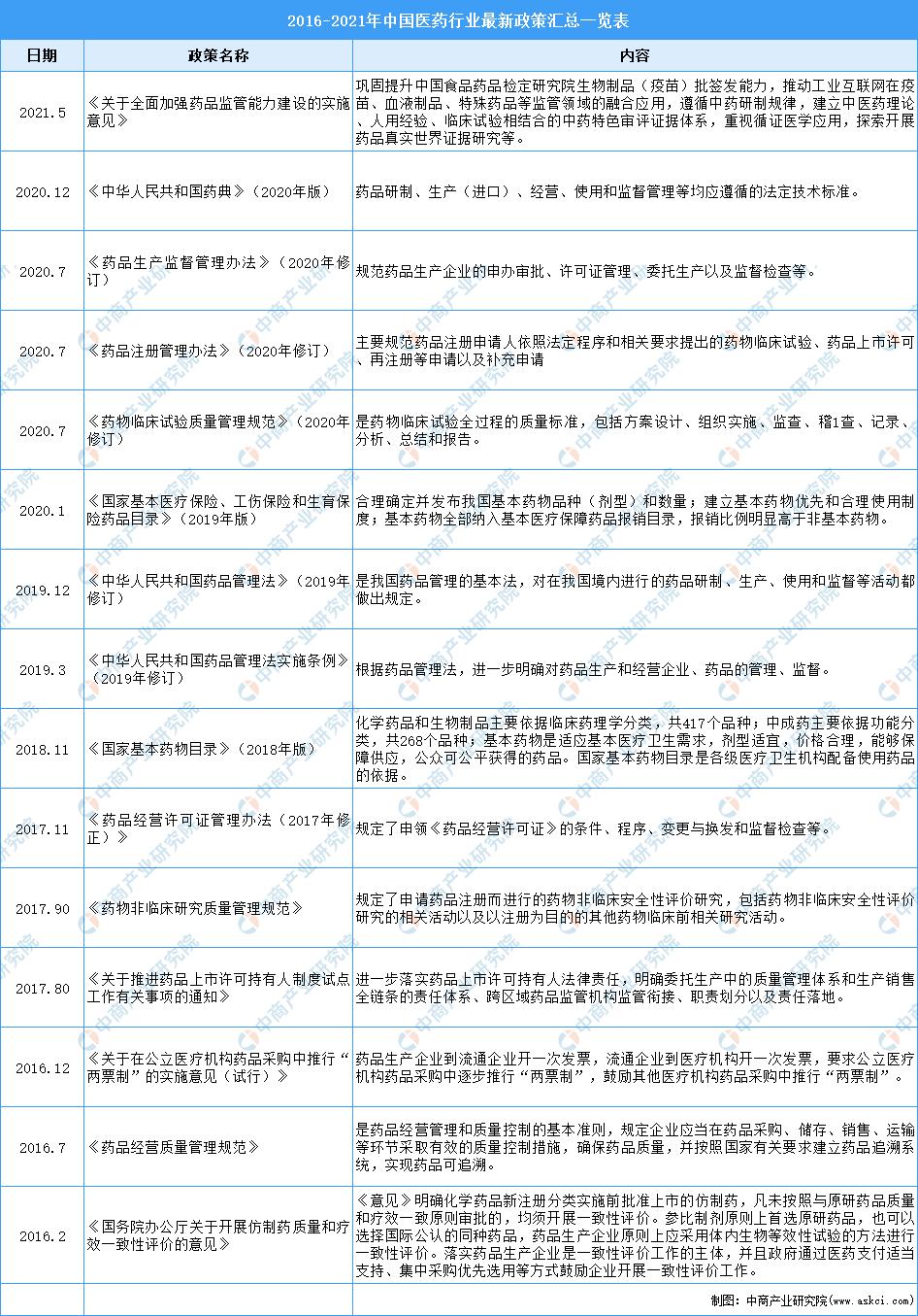 高考志愿制药类专业大学排名,高考志愿填报医药类