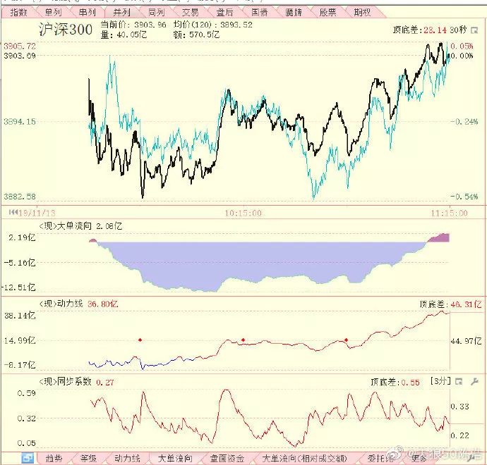 陈浩股票深度分析,陈浩股票主升浪特征