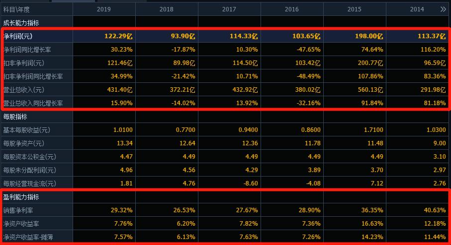 中信证券和东方财富哪个券商好,哪只券商股好