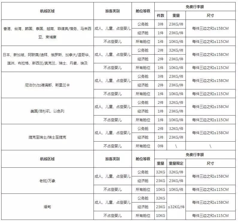 多家航司突然取消免费行李托运!这份最新托运行李规定了解一下