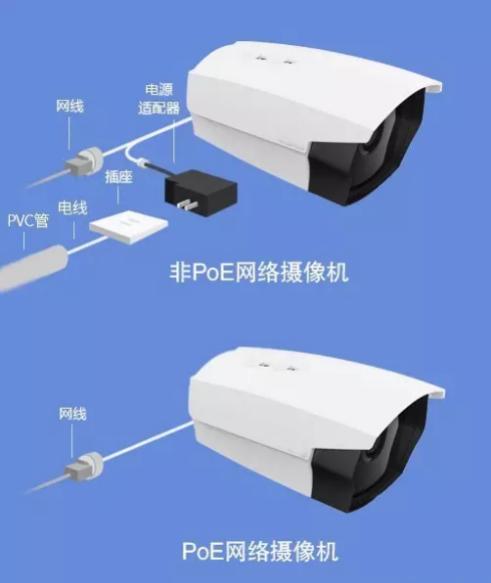 小型无线监控怎么安装,商业无线监控