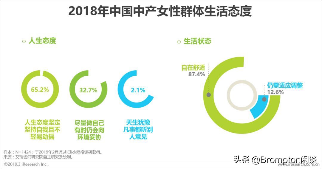 中国女人为什么这么有钱！《中国中产女性消费报告》发布