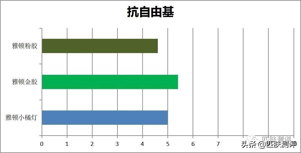 钱多肤伊丽莎白雅顿粉胶测评,伊丽莎白雅顿粉胶金胶一起用
