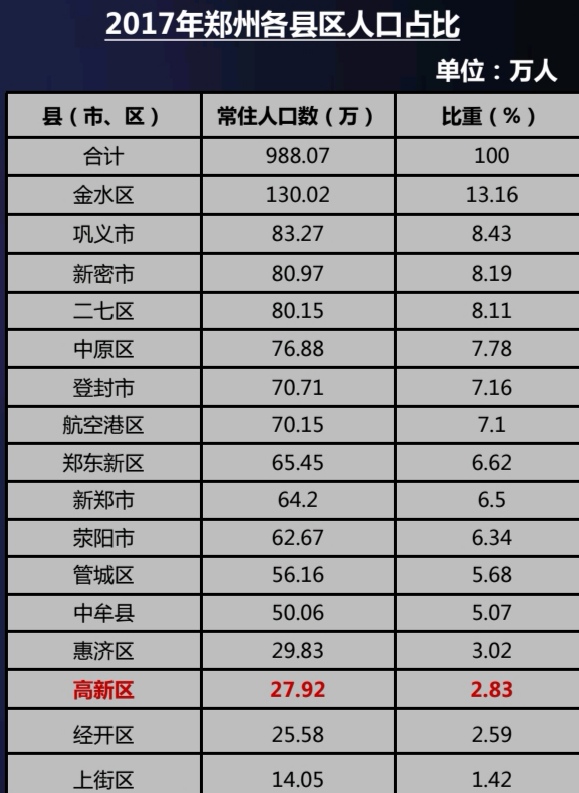 青岛高新区区位位置划分,青岛高新区区位划分图