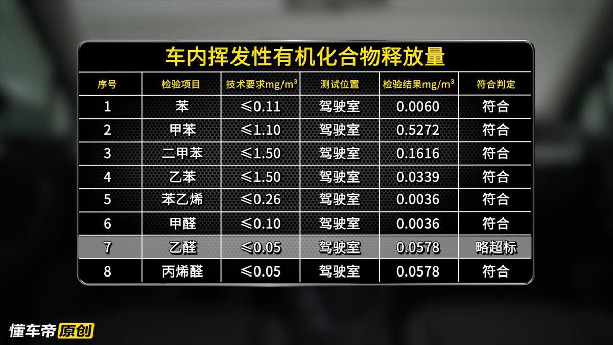 途观l空气质量数据在哪看,途观l空气质量测试