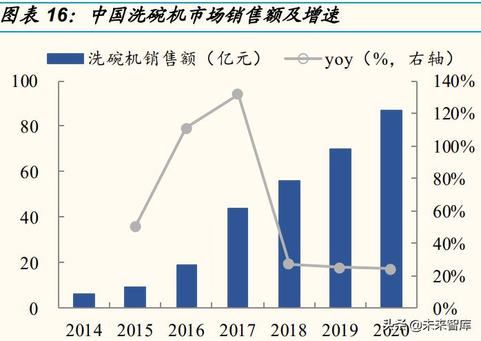新家电厨房,新型家电扫地机器人