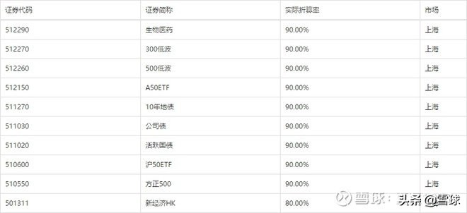 买股票要加税吗,股票加杠杆的危害