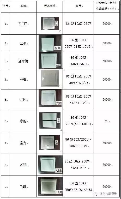 墙壁开关正常操作试验,室内照明开关推荐