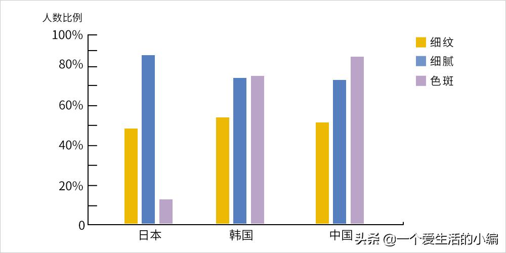日本女孩长不胖的秘密,日本女人为何不长斑