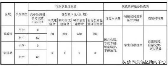 成都物价标准,成都生活物价