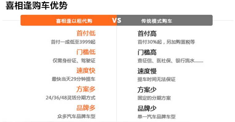 济南喜相逢零首付购车,济南喜相逢以租代购