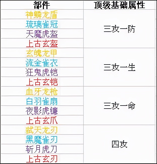 时空猎人安卓版本,时空猎人国服版安卓