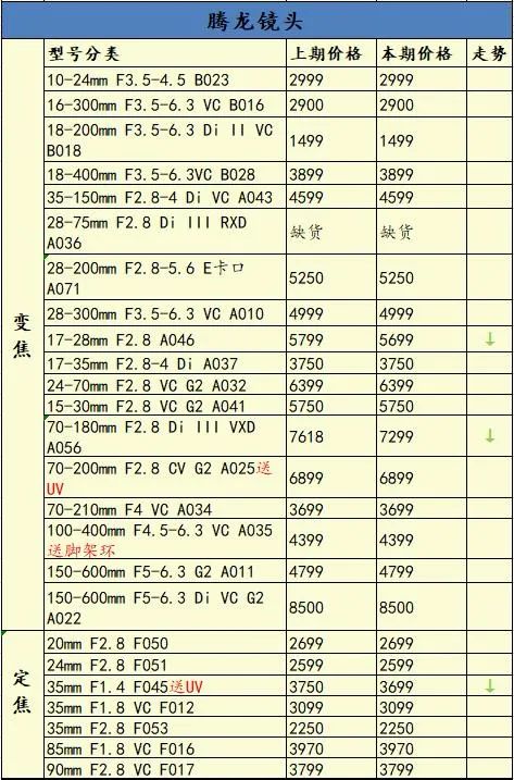 双十一6000相机推荐,双十一全幅相机价格表