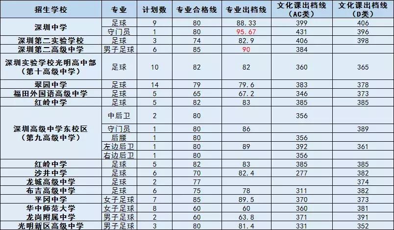 深圳2023中考体育特长生,2021深圳中考体育必选