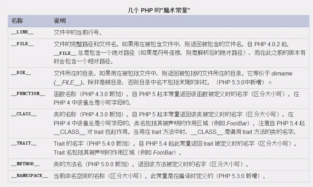 php语法基础ppt,PHP语法基础结论