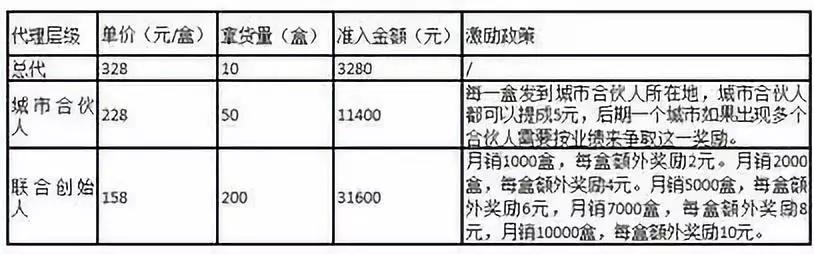 仁和药业真假,仁和药业多次卷入虚假宣传争议