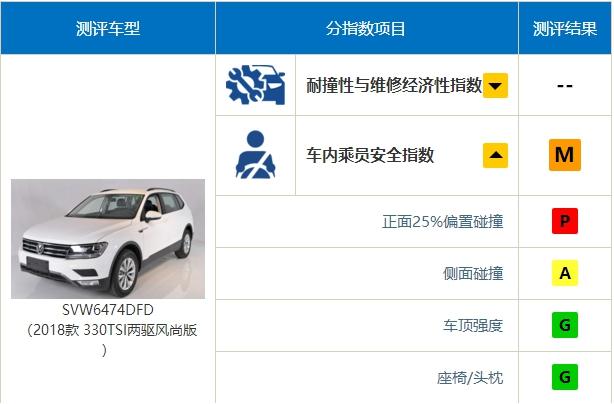 大众途观l安全评测视频,2023大众途观l安全碰撞测试