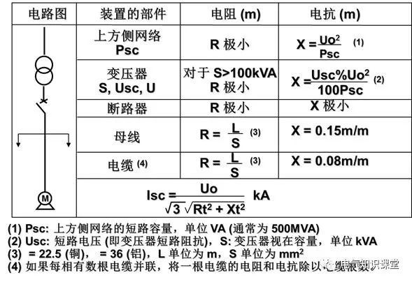 配电室与低压配电基础知识详解,低压配电基础知识大全