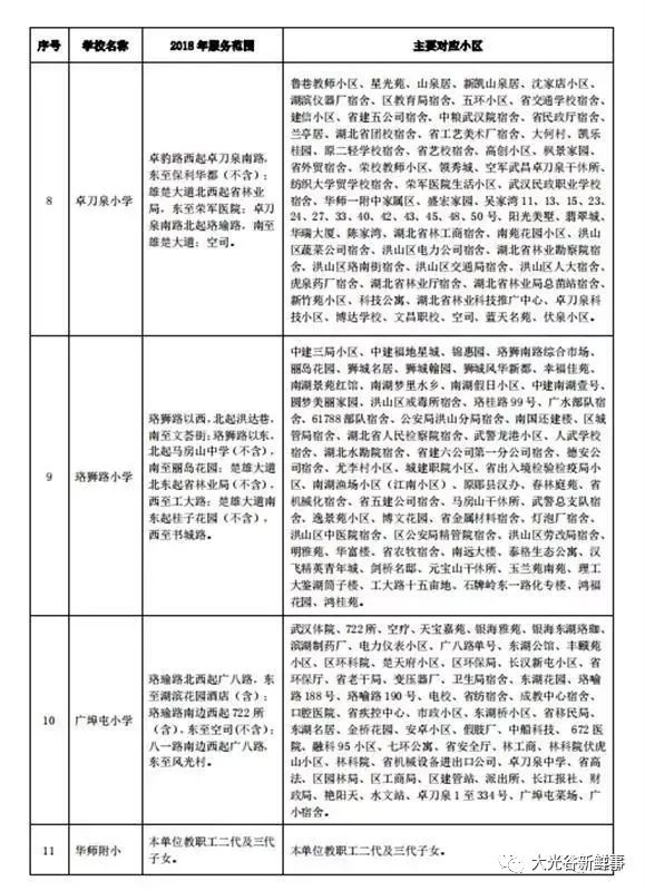 2021年光谷小学划片对口小区,武汉光谷中建星光城划片