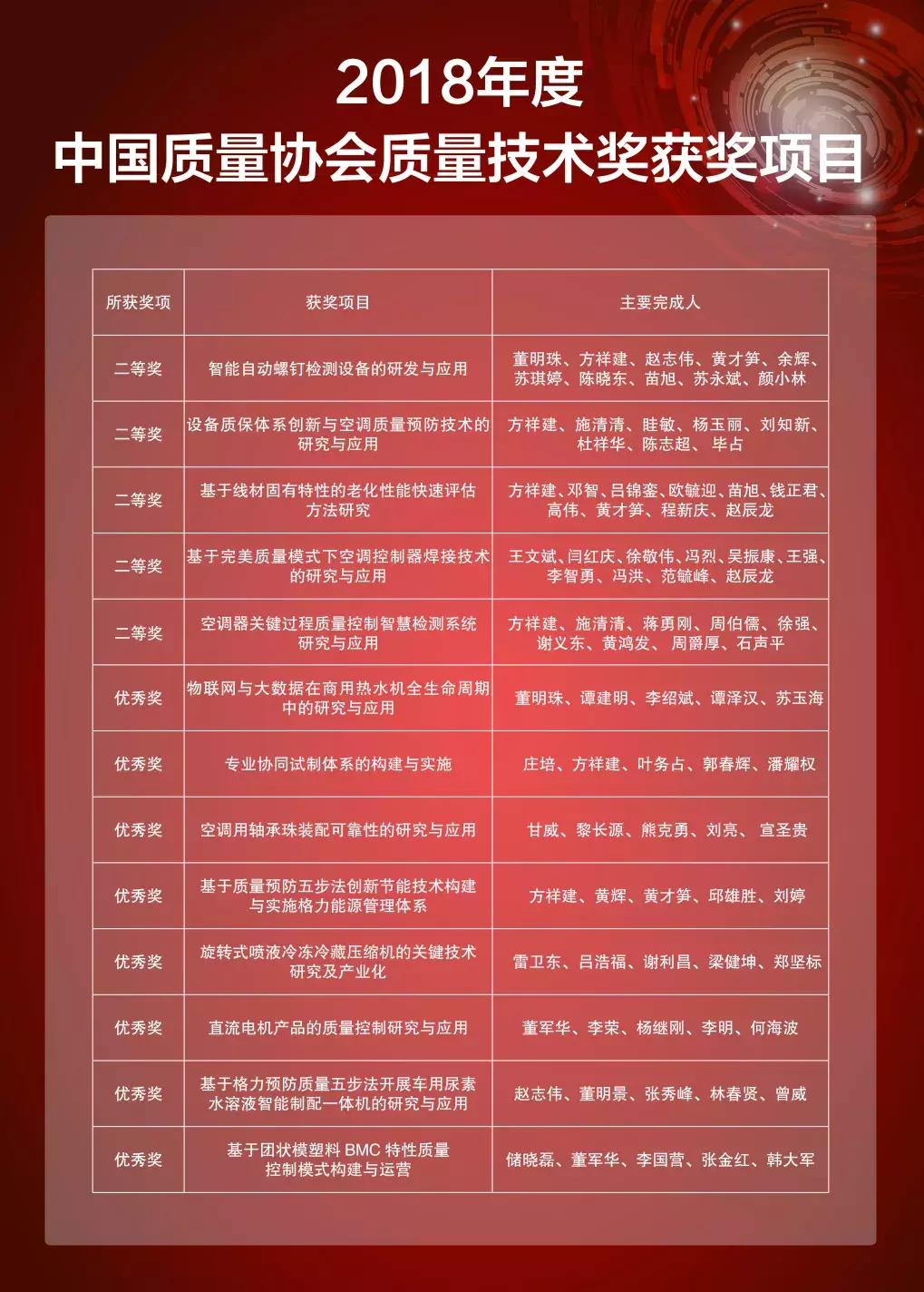 一夜获得1000亿奖金,一夜获得100亿财富