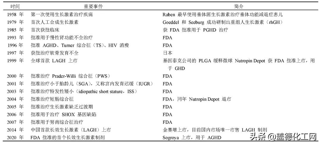 生长激素针多少钱,生长激素增高针价格