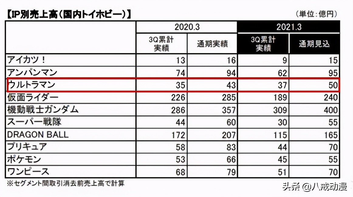 特利迦奥特曼最新解析,特利迦奥特曼特别篇解读