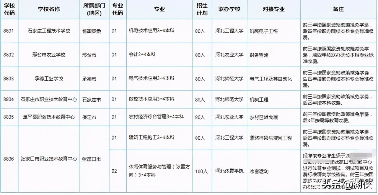 中考3加4本科录取啥意思,中考3+4是什么政策