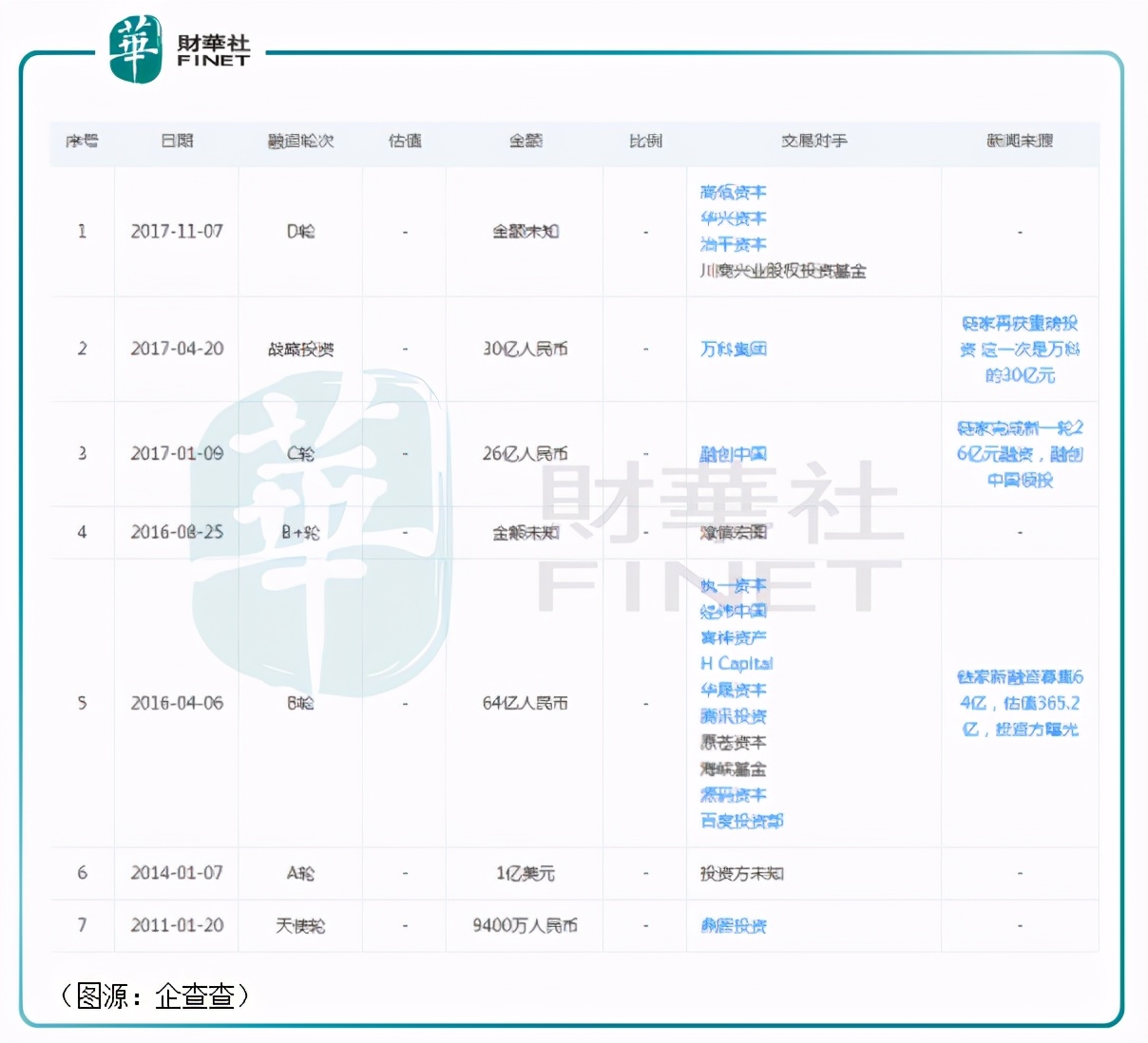 「透视」兴于无为，庸于无为！中原地产仅剩遮羞布？
