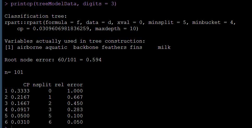 r语言经典机器学习算法包,基于树的算法