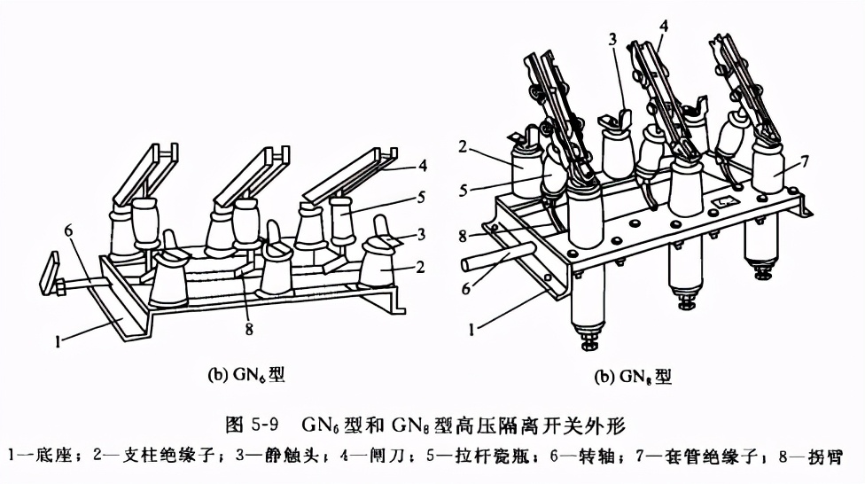 高压隔离开关工作原理,开启式负荷隔离开关